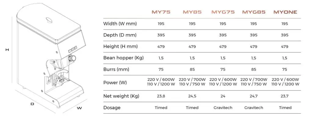 Technical specification Mythos family 1
